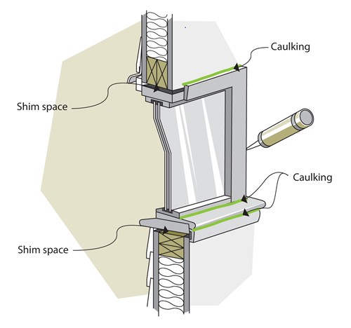 Cutaway of an exterior wall with a double-glazed fixed window, the edges and joints between the window frame, sill and all trim are sealed with caulking.