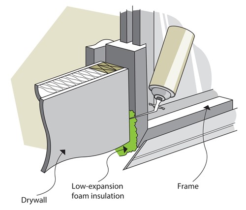 Cutaway of an interior-view detail of an exterior wall showing the rough framing and the corner of the window. A canister of low-expansion foam insulation injects sealant into the gap between the rough framing and the window frame, behind the window trim. The wall containing the window is finished with drywall.